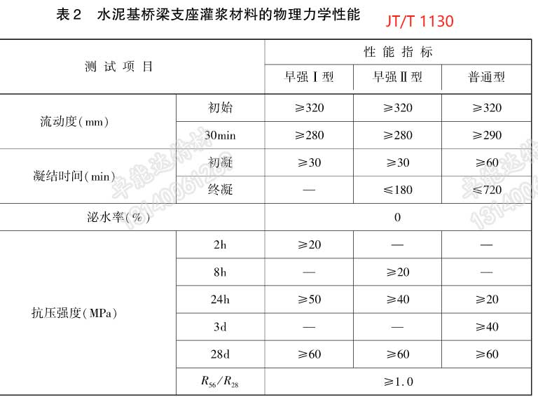 支座灌漿料指標(biāo)-2.jpg